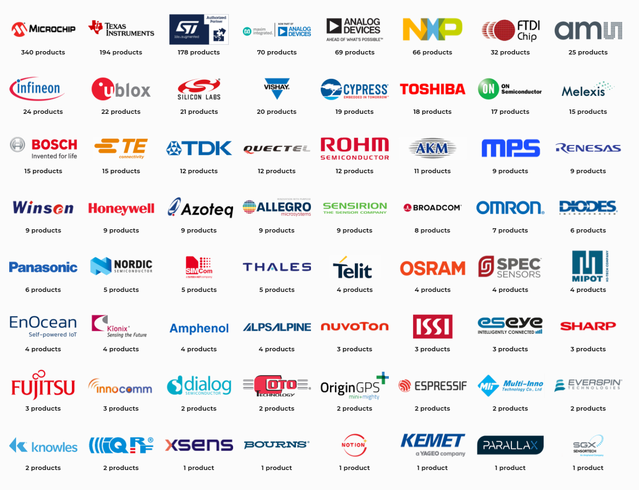 partners logos