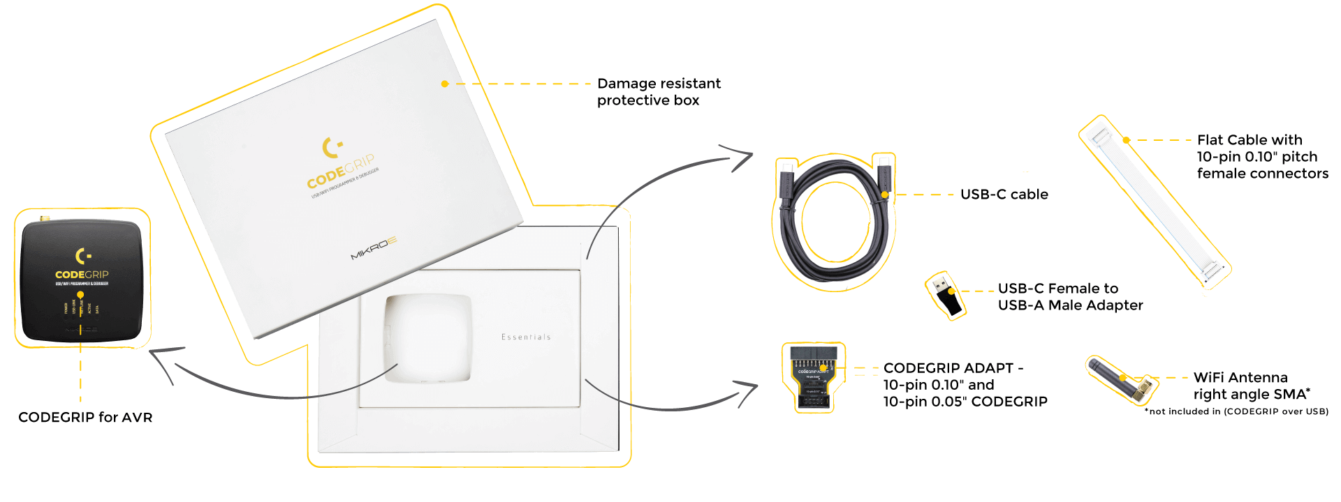 what is in the box codegrip for AVR